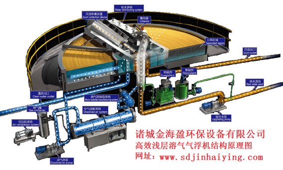 5effc77e34e75.jpg 淺層氣浮結構圖小圖.jpg