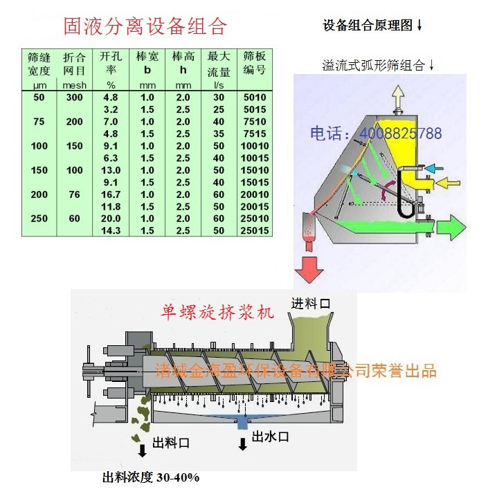 5f06c61404022.jpg 固液分離機(jī)組合.jpg