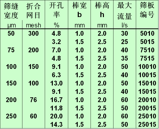 5f0a5cdc4332a.png 縫寬與網子目數對應表.png