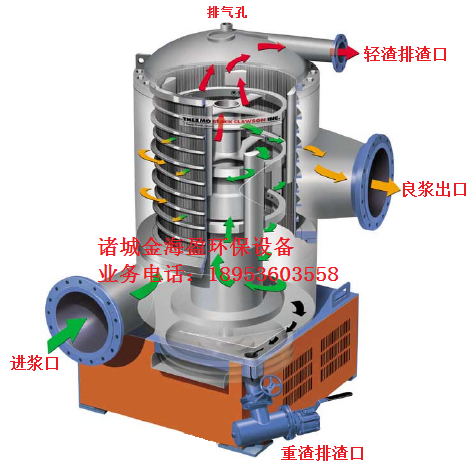 5f0cffb19bf48.png 升流式壓力篩1.png