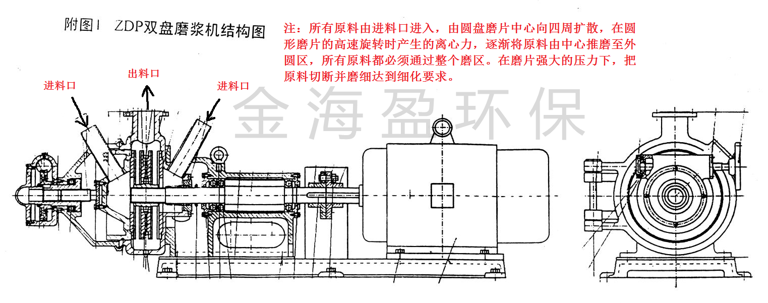 5f139e895a711.png 雙圓盤磨漿機2.png