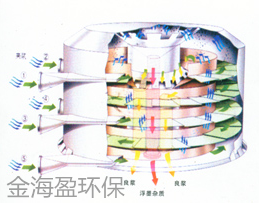 5f1a9eee18f5c.png 全封閉式浮選脫墨機1.png