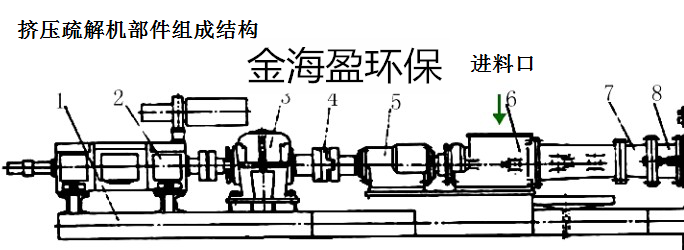 5f2cc5364817f.png 擠壓疏解機(jī)1.png