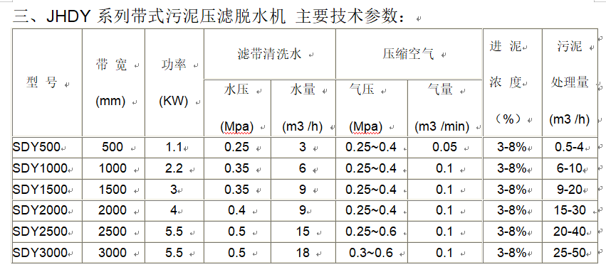 649cc472ba7f3.png 帶式污泥壓濾機(jī)參數(shù)表.png