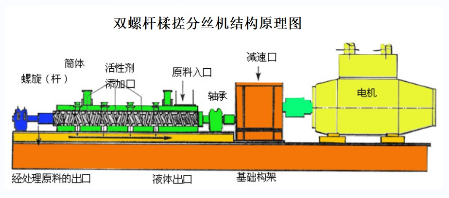 64a66ffe9e2ed.jpg 雙螺桿揉搓分絲機.jpg