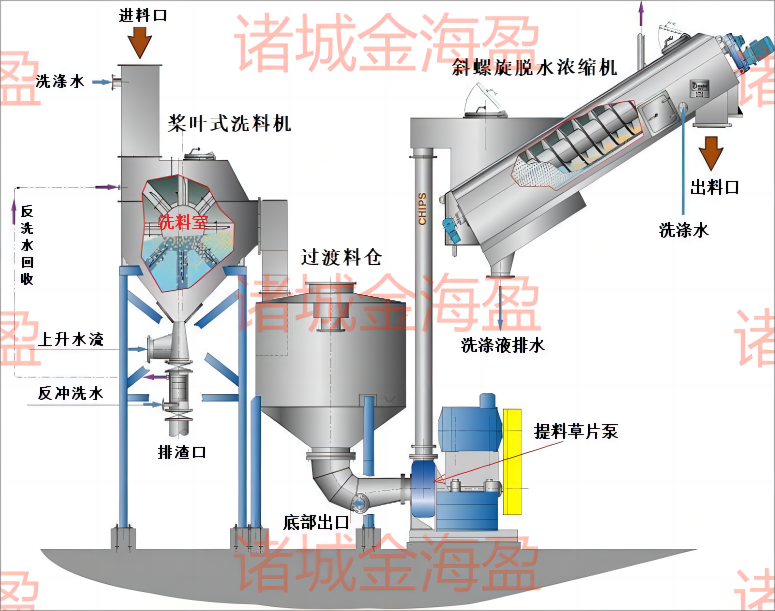 64a950e0596ab.png 連續洗草濃縮系統設備(1)(1).png