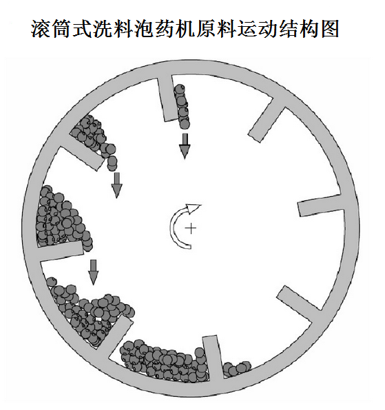 64aa098691384.png 滾筒式泡料機旋轉(zhuǎn)結(jié)構(gòu)圖1.png